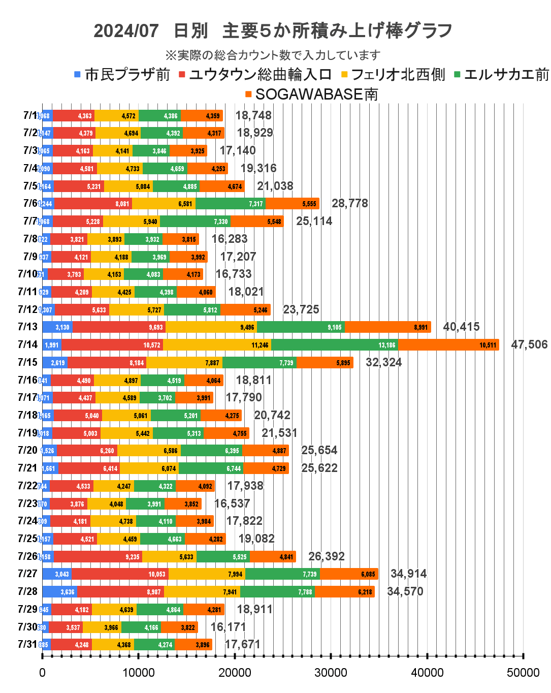 総曲輪界隈の通行量