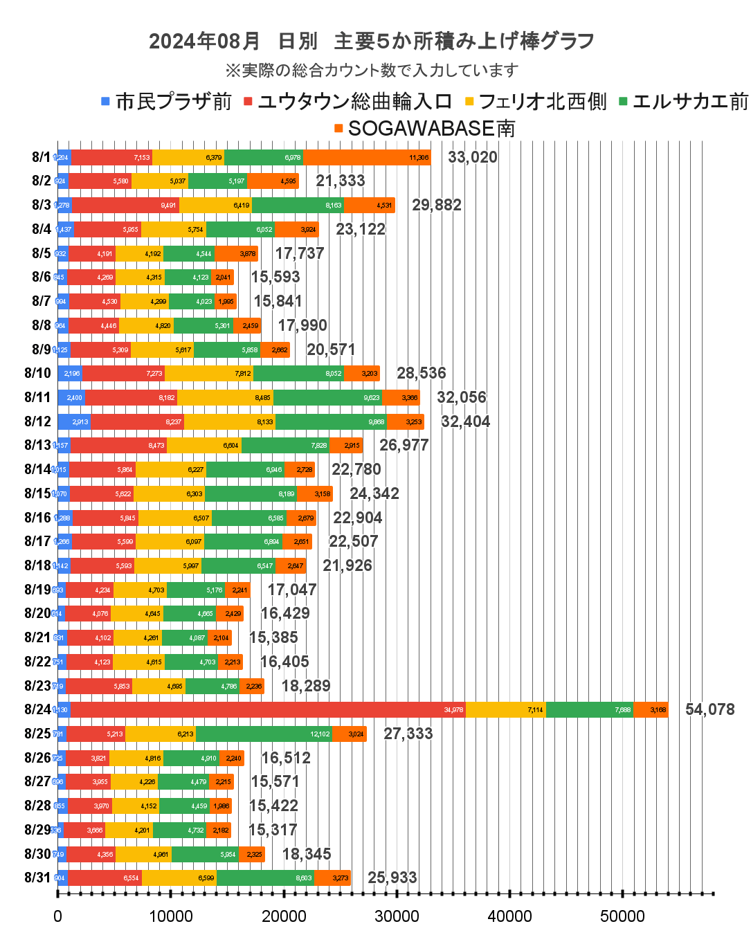 総曲輪界隈の通行量