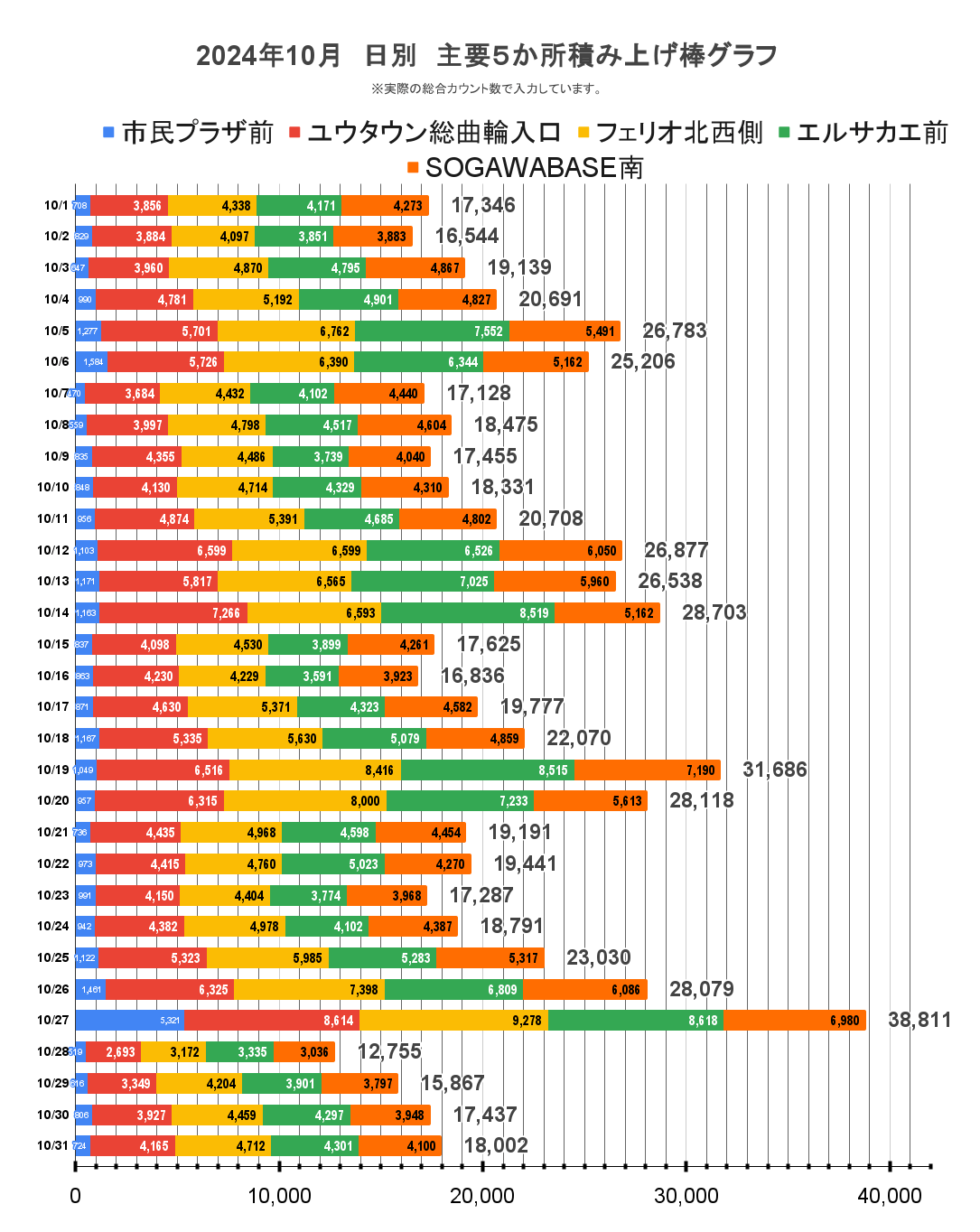 総曲輪界隈通行量