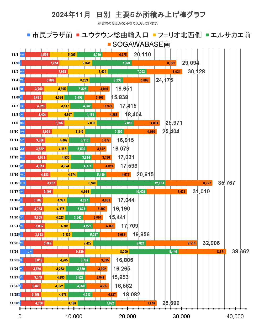 総曲輪通行量