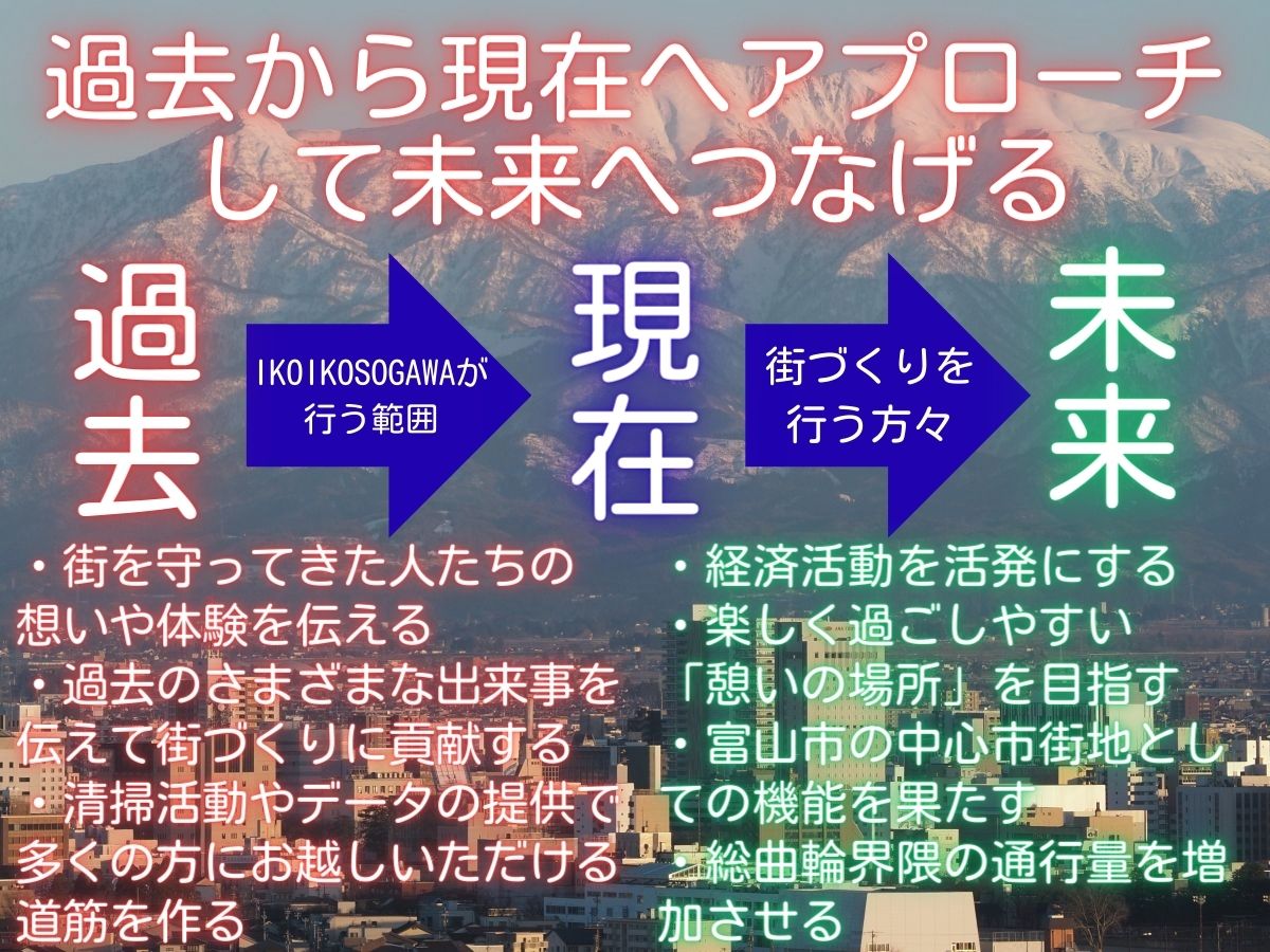 IKOIKOSOGAWAボランティア活動の概要2