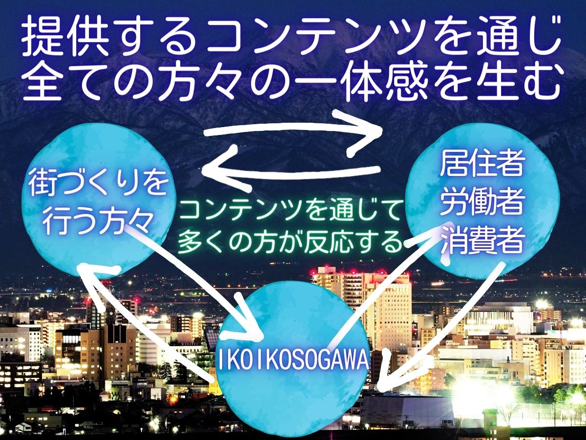 IKOIKOSOGAWAボランティア活動の概要4