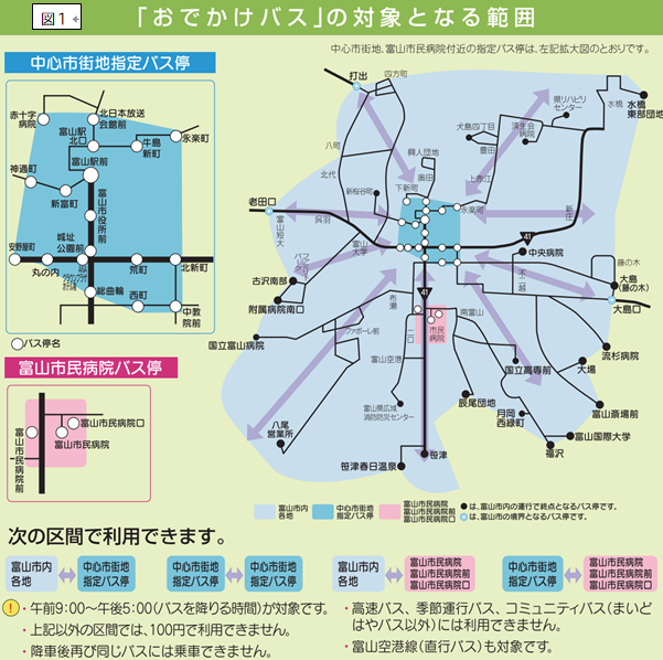 お出かけ定期券使用でのバスの範囲