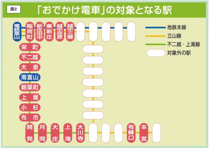 お出かけ定期券での富山地方鉄道線のマップ